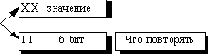  RLE