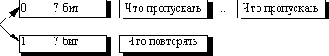  RLE