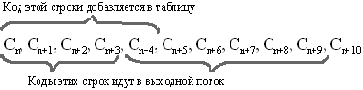 Алгоритм LZW